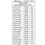 เลข3ตัวบนคืออะไร